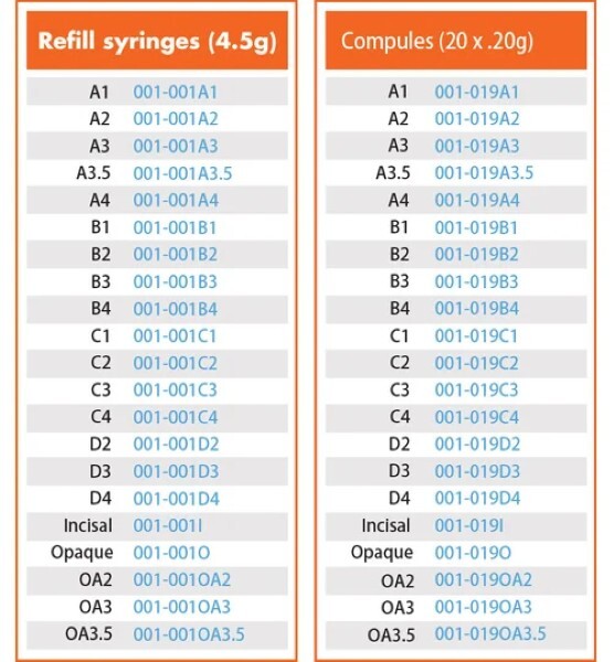  کامپوزیت هیبرید A1 پرایم دنت با رنگ‌شناسی دقیق A1، نتایج طبیعی و ماندگاری را ارائه می‌دهد. 