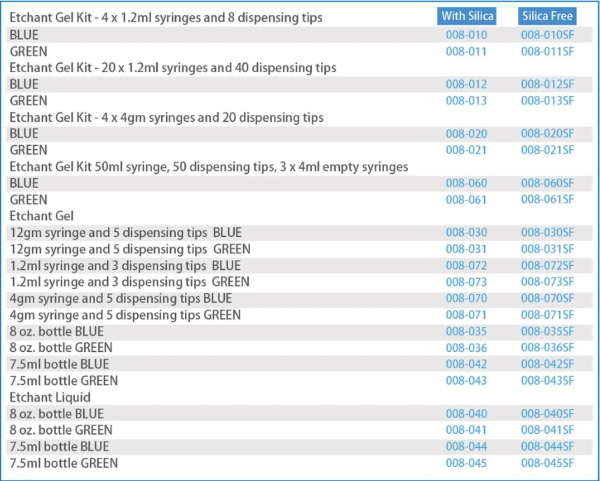  اسید اچ 37% جامبو پرایم با غلظت دقیق 37% فسفریک اسید، ایجاد پیوندی قوی و پایدار بین دندان و مواد ترمیمی را ممکن می‌سازد. 