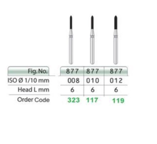  فرز الماسی ۴ عددی تیزکاوان ۸۷۷ – تخصصی‌ترین انتخاب برای ایجاد مارجین‌های دقیق 