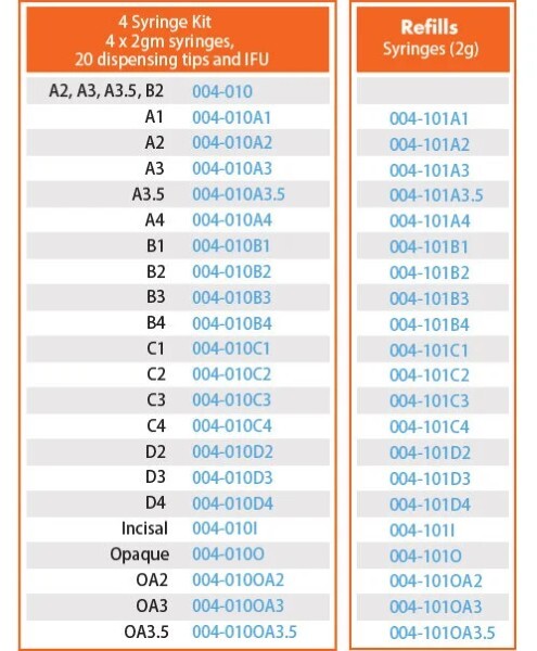  کامپوزیت A2 فلو پرایم دنت یک ماده ترمیمی نانوهیبرید روان با ویسکوزیته پایین است که بهترین انتخاب برای ترمیم‌های ظریف 